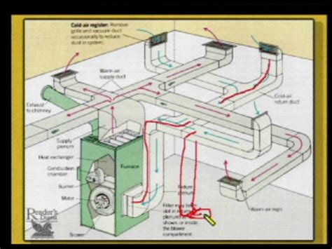 junction box in cold air return|cold air return wiring diagram.